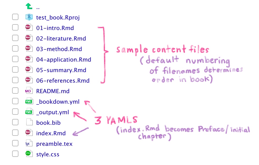 Book skeleton